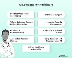 AI-powered healthcare tools