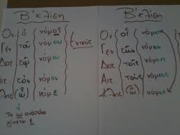 Αποτέλεσμα εικόνας για εικονες  αρχαιας ελληνικης