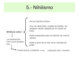 Resultado de imagen de post nihilismo