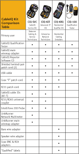 Image result for network cabling tools