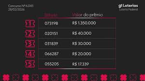 Loteria Federal hoje: resultado do concurso 6045 e números sorteados