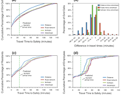Image of Contoh grafik hasil analisis sensitivitas evacuation modelling