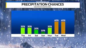 Weather forecast: Frost Advisory threatens outdoor plants into the weekend