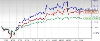 Broadcom Shares Rise 60% in a Year: Is There More Room for Growth?