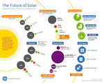 Solar Power - Top 10 Solar Energy Uses - Electrical - m