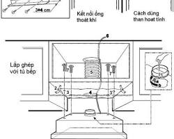 Hình ảnh về Cơ cấu lọc mùi bếp