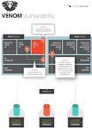 Virtual machine host uk