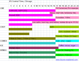 Image result for US Futures