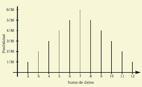 Resultado de imagen para variables aleatorias discretas