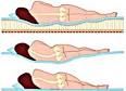 Quel matelas contre le mal de dos? - Test-Achats