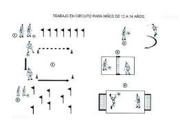 Resultado de imagen para entrenamientos de futbol para jovenes