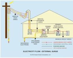 Image of Grounding System