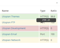 Uptime Robot plugin for WordPress的图片