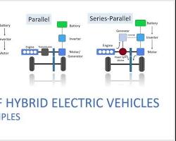 تصویر Parallel, series, and seriesparallel hybrid systems
