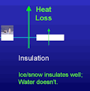 Define insulation