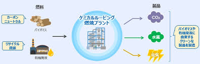 株式会社グリーンプロダクション - News update