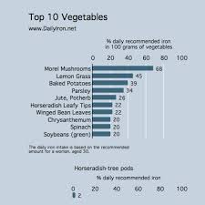 Image result for horseradish tree