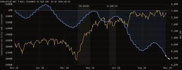 S&p 500