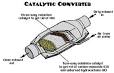 Cost of a Catalytic Converter - Cars and Prices Paid - m