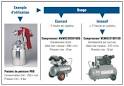 Comment choisir compresseur? guide choix compresseur air