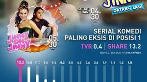 Kalangan Jambi - News update