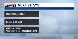 Florida Cold Fronts Bring Chilly Temperatures and Rain