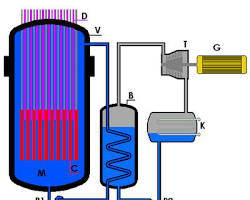 Imagen de Reactor de agua a presión