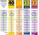 Comparatif des isolants - Conseils Thermiques