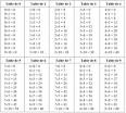 Tables de Multiplication - Exercices imprimer gratuit