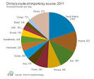 What does China import from the US? - Quora