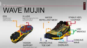 Resultado de imagen de mizuno mujin