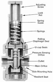 Pressure Regulator Valve Pressure Fluctuation Causes & Fixes