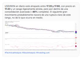 Precio del Dólar hoy: Peso mexicano cae ante el dólar; sube la aversión al riesgo