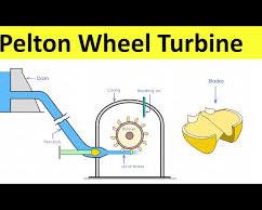 Imagen de Pelton turbine diagram