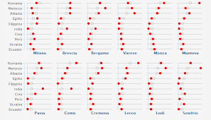 Image result for small multiples
