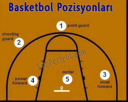 Bir İngiliz Basketbol Sahası resmi