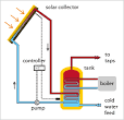 Solar Collector Manufacturers Solar Hot Water Collector Alternate