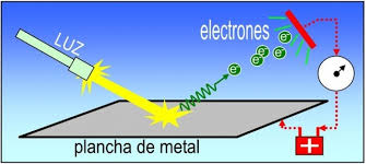 Image result for IMAGENES DE ENERGIA A LUZ