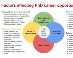 Image of Nonprofit career option after Ph.D