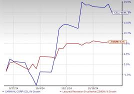 Carnival Stock Rises 16% in a Month: Wait for a Dip or Buy Now?