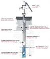 Xylem Italy GS Pompe sommerse per pozzi da - Xylem - Italy