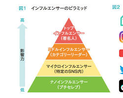 インフルエンサー