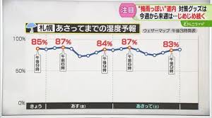 北海道 天気