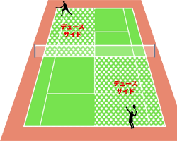 テニス デュースの画像