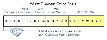 תוצאת תמונה עבור ‪Diamond Color Chart‬‏