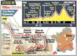 Image result for tour de france 2015 days ago