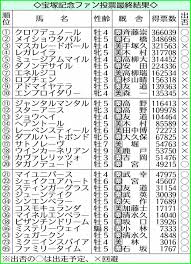 News source: スポニチ Sponichi Annex