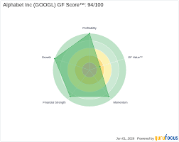 GOOGL Fairly Valued by DCF at $304