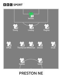 Preston vs Blackburn: Nail-biting Championship Clash! Score Updates!
