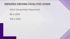 KTVB - News update